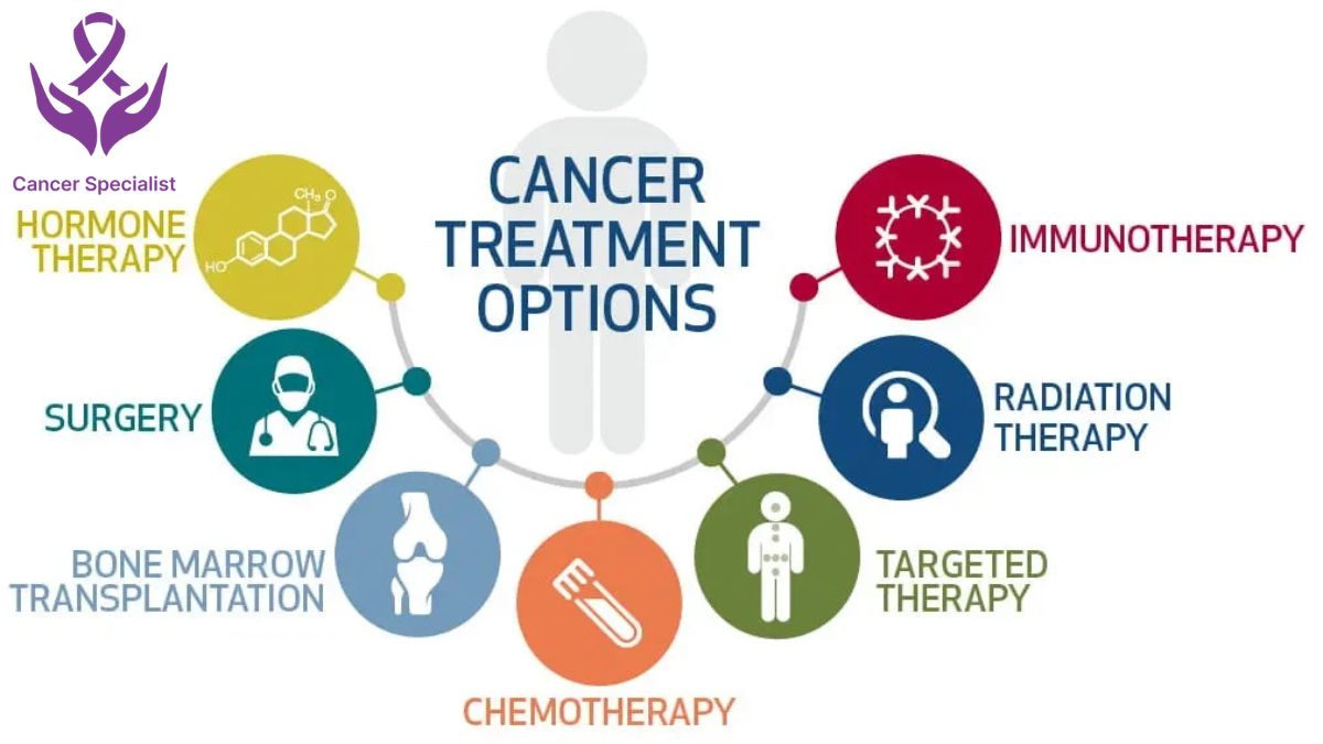 Ovarian Cancer Treatment Options