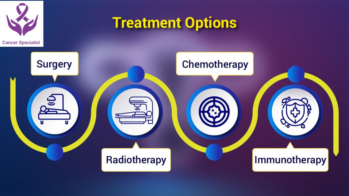 Treatment-Endometrial-Cancer by Dr Suyash Agrawal- Best Cancer Specialist In Indore