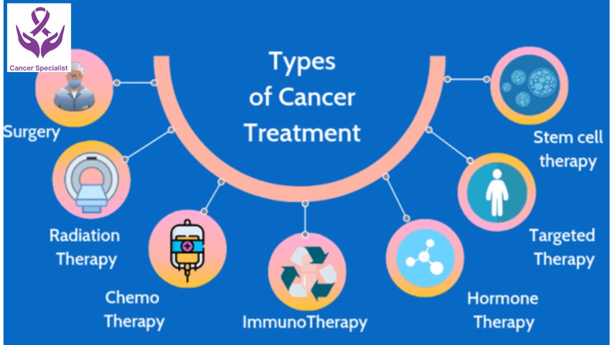 Cancer Care by Dr Suyash Agrawal - Cancer Doctor In Indore