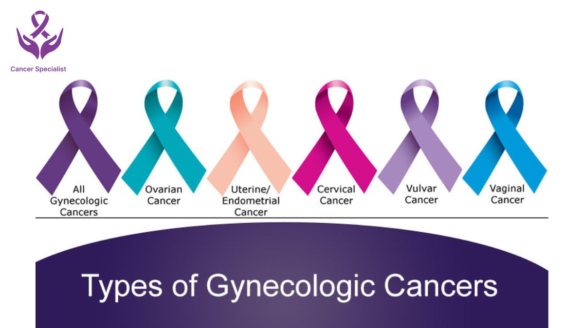 Gynecological Cancers by Dr Suyash Agrawal a leading cancer specialist