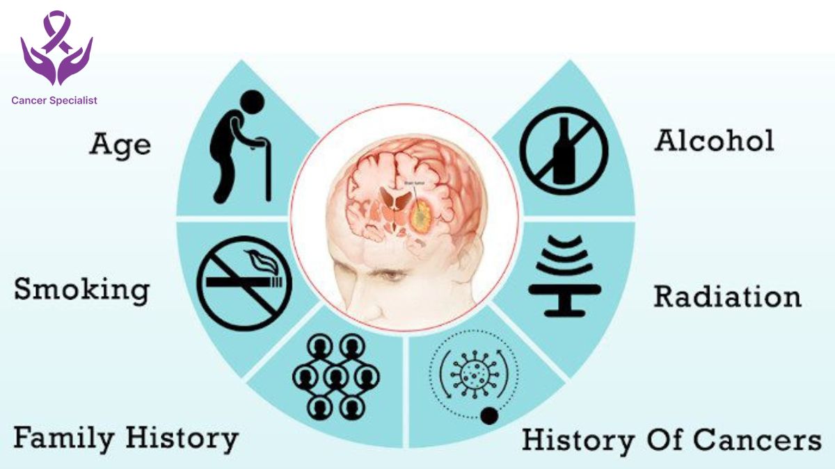 Brain Cancer Dr Suyash Agrawal Cancer Doctor Indore (2)
