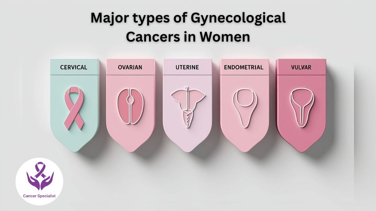 महिलाओं में होने वाले प्रमुख गायनेकोलॉजिकल कैंसर के प्रकार